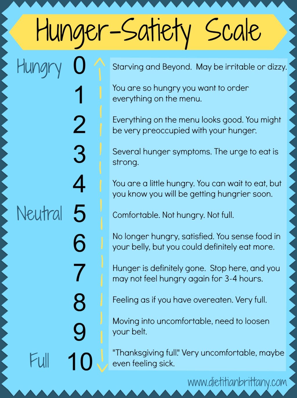 Hunger-Satiety Scale-2 - Your Choice Nutrition